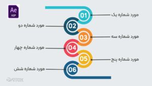 AfterEffects Roadmap Template
